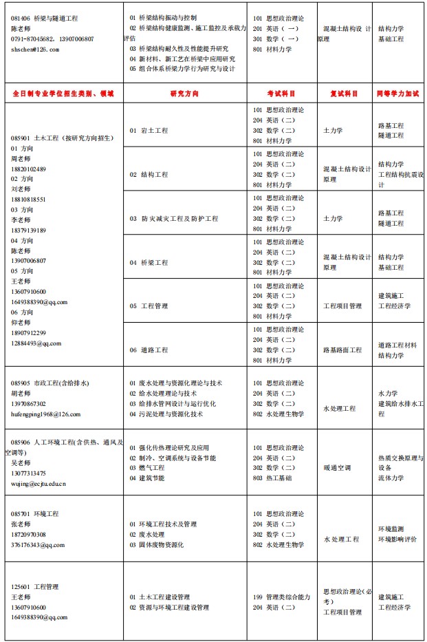 华东交通大学2025年硕士研究生招生专业目录