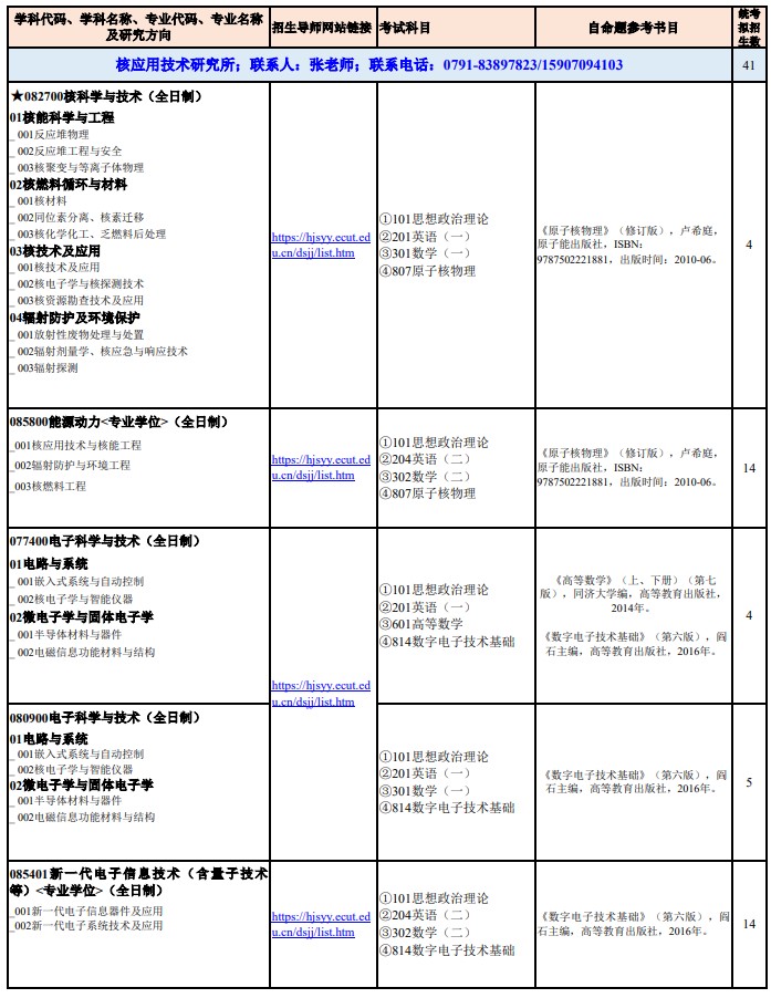 东华理工大学2025年硕士研究生招生初试专业目录(统考生)