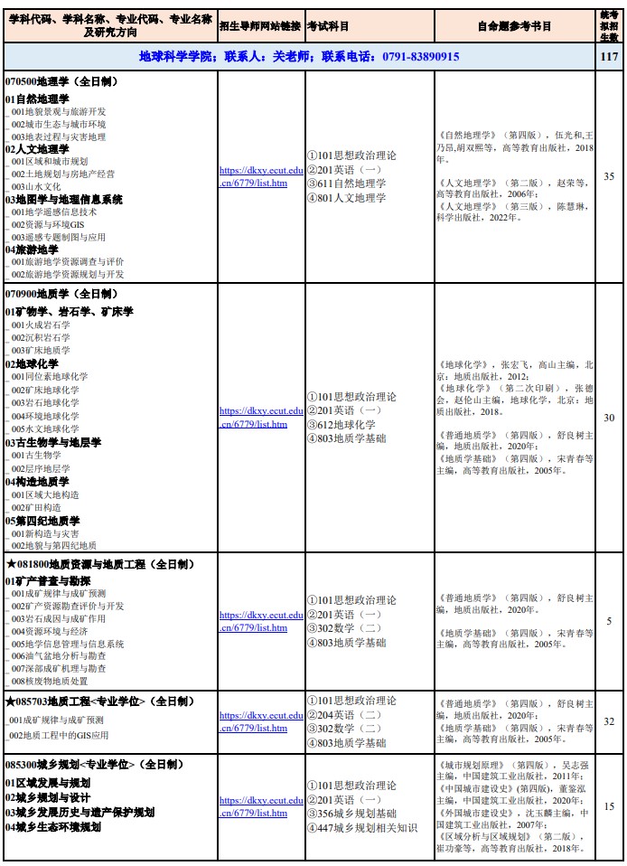 东华理工大学2025年硕士研究生招生初试专业目录(统考生)