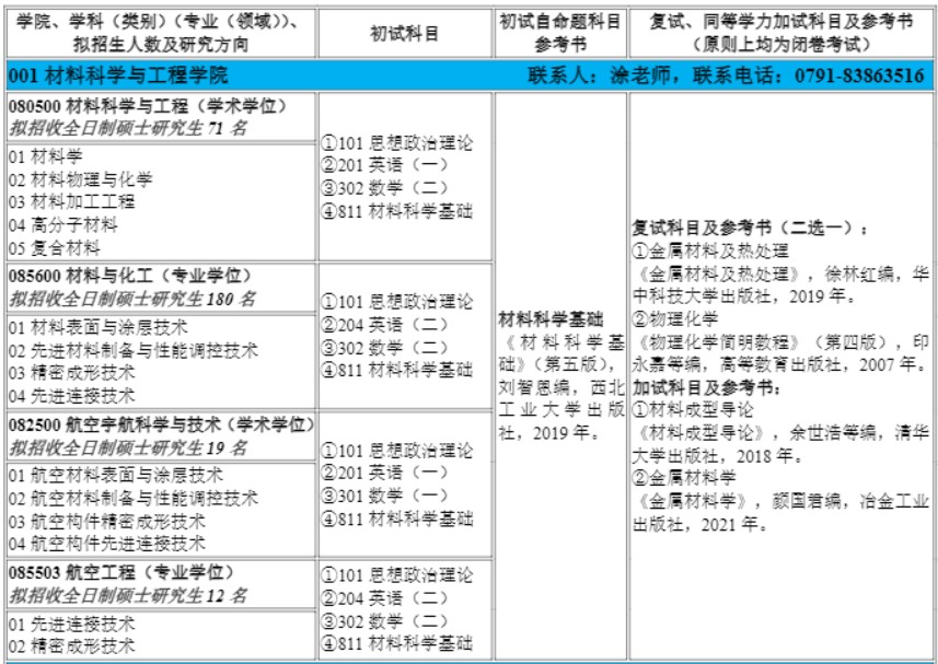 南昌航空大学(10406)2025年硕士研究生招生专业目录