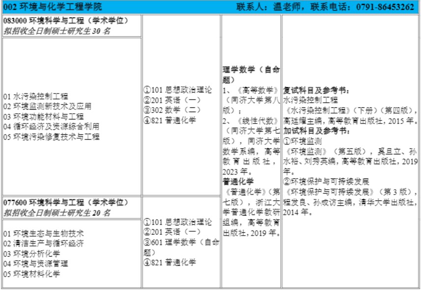 南昌航空大学(10406)2025年硕士研究生招生专业目录