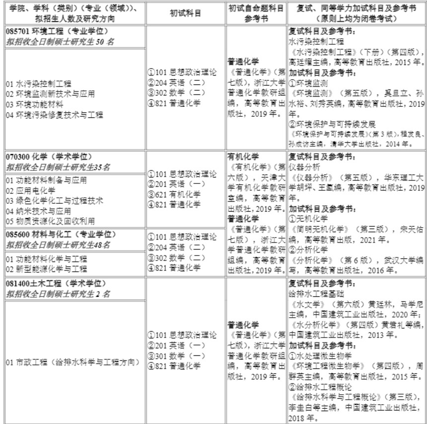 南昌航空大学(10406)2025年硕士研究生招生专业目录