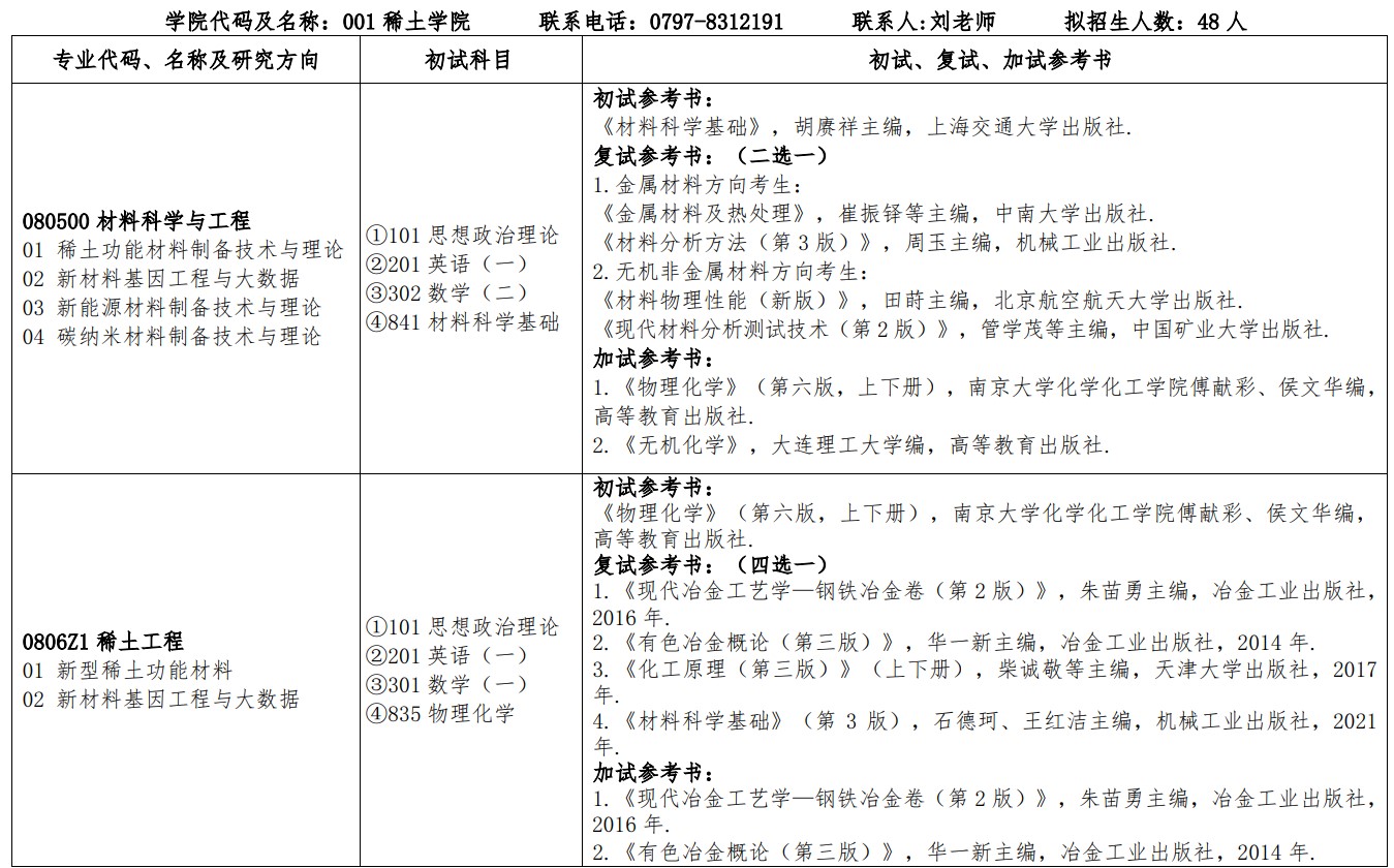 江西理工大学2025年硕士研究生招生专业目录