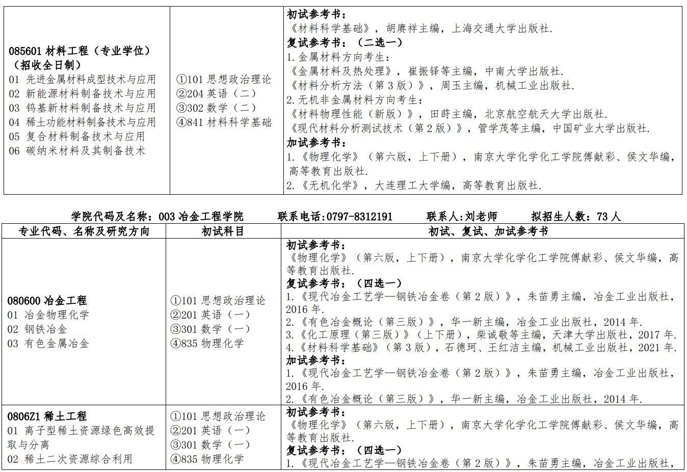 江西理工大学2025年硕士研究生招生专业目录