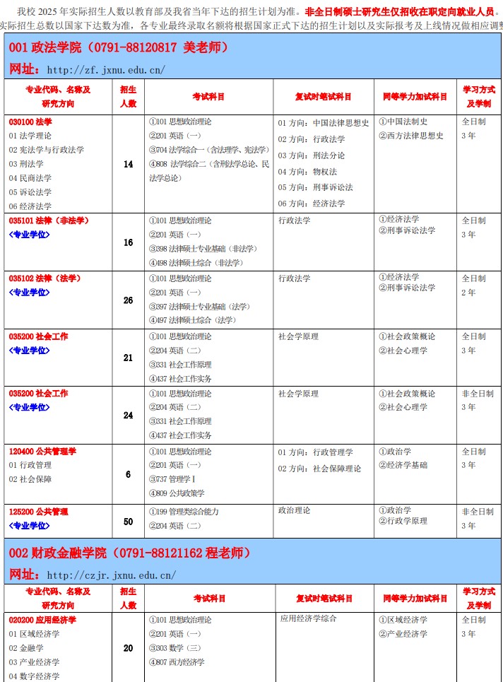 江西师范大学2025年硕士研究生招生专业目录