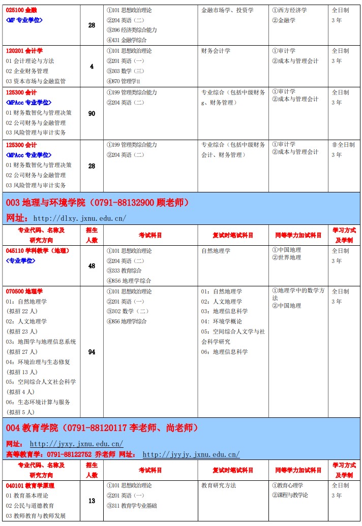 江西师范大学2025年硕士研究生招生专业目录