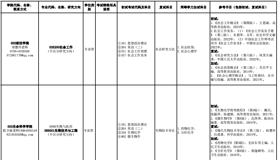 井冈山大学2025年硕士研究生招生专业目录