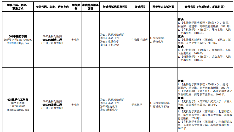 井冈山大学2025年硕士研究生招生专业目录