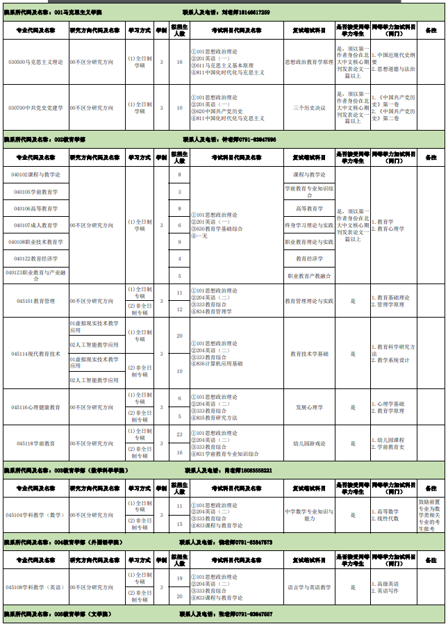 江西科技师范大学2025年硕士研究生招生专业目录