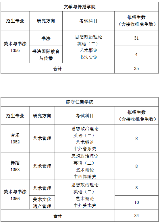 泉州师范学院2025年硕士研究生招生专业目录及初试科目