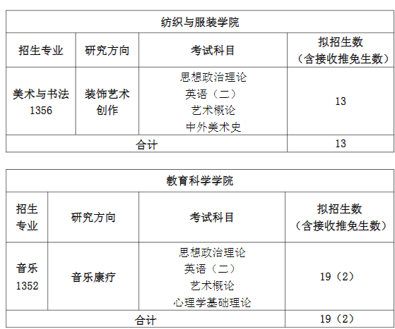 泉州师范学院2025年硕士研究生招生专业目录及初试科目