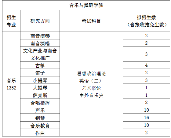 泉州师范学院2025年硕士研究生招生专业目录及初试科目