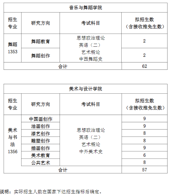 泉州师范学院2025年硕士研究生招生专业目录及初试科目