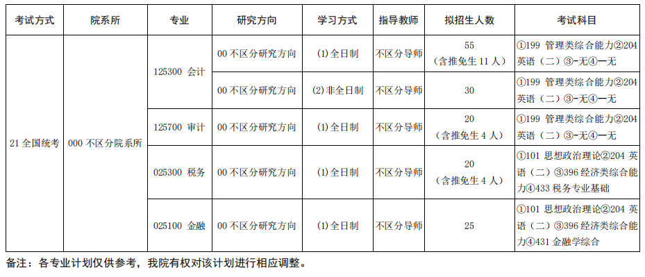 厦门国家会计学院2025年硕士研究生招生专业目录