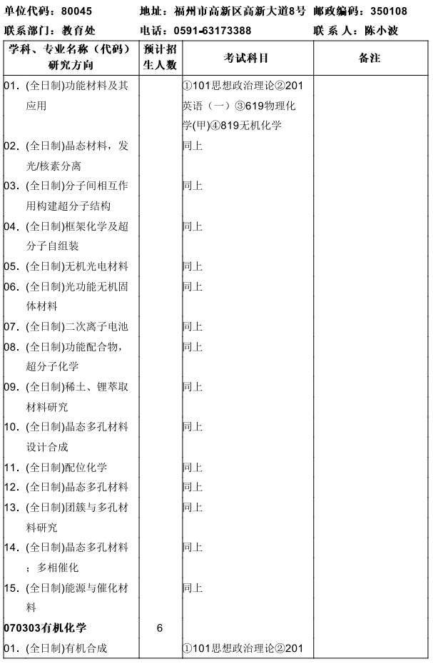 福建物构所2025硕士招生专业目录(带专业方向)