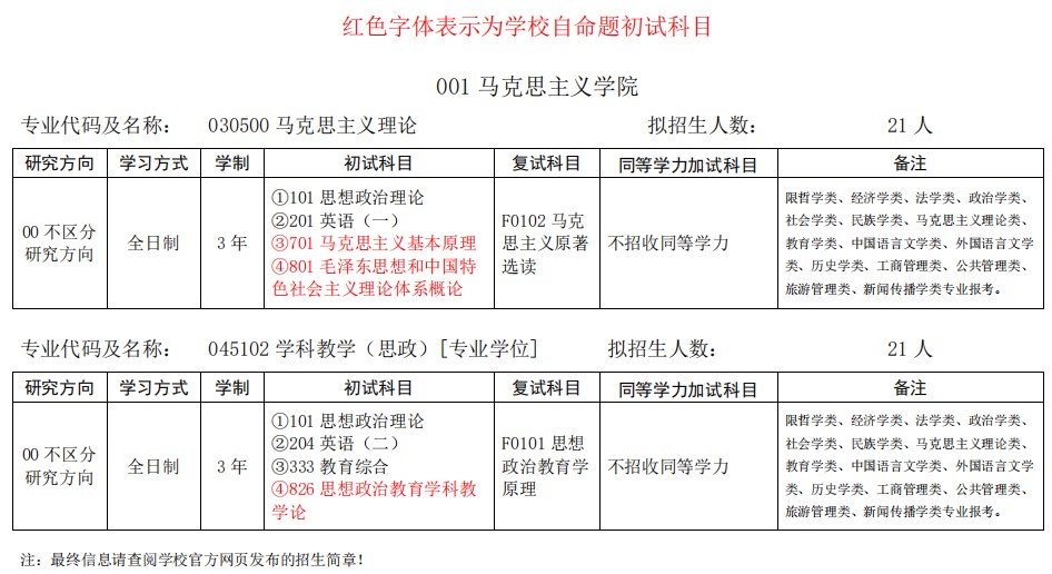 安庆师范大学2025年硕士研究生招生专业目录