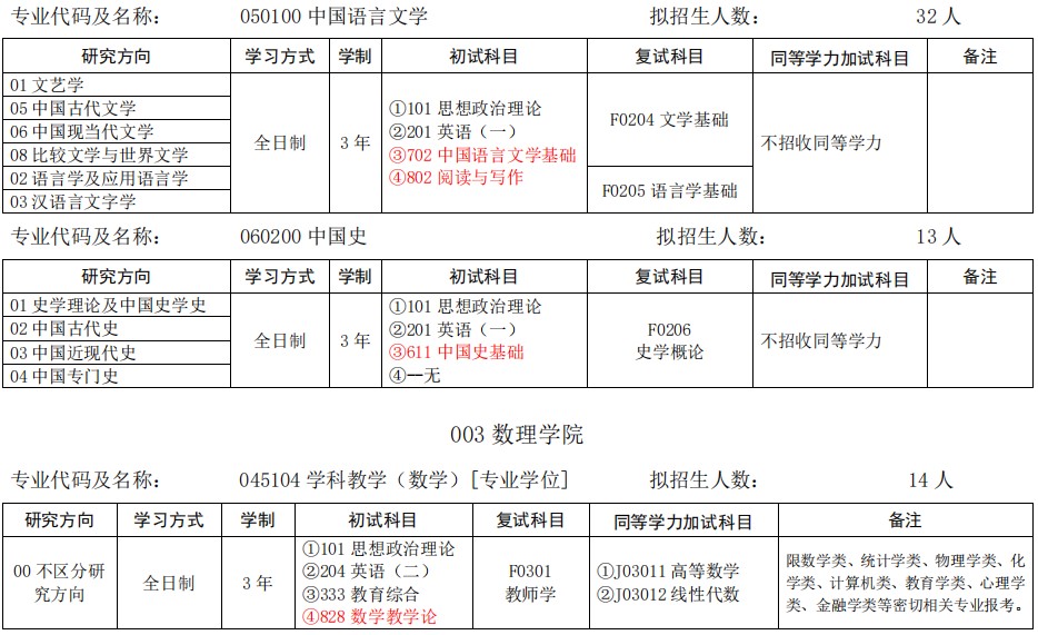 安庆师范大学2025年硕士研究生招生专业目录