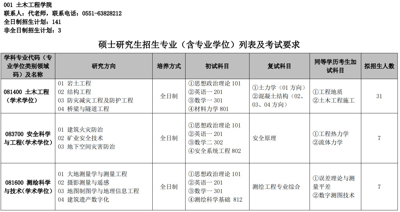 安徽建筑大学2025年硕士研究生招生专业目录