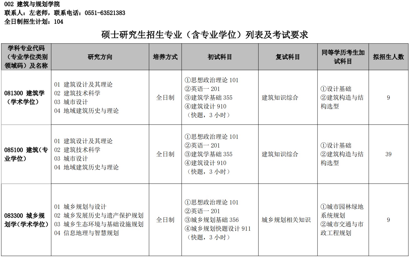 安徽建筑大学2025年硕士研究生招生专业目录