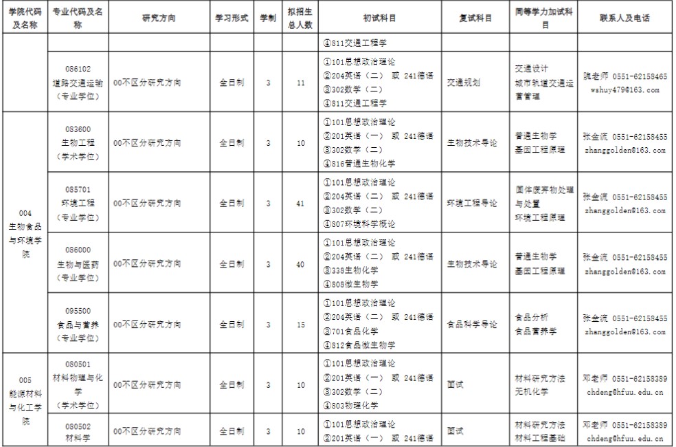 合肥大学2025年硕士研究生招生专业目录