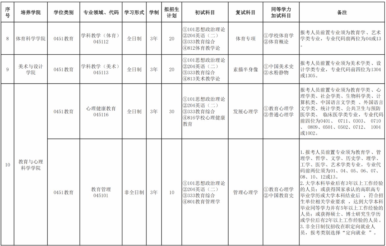 合肥师范学院2025年硕士研究生招生专业目录