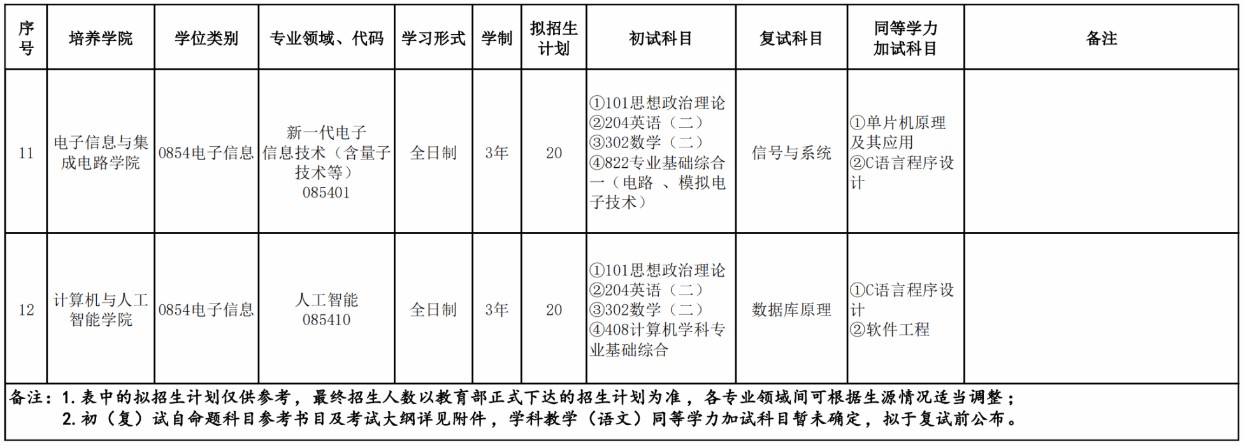 合肥师范学院2025年硕士研究生招生专业目录