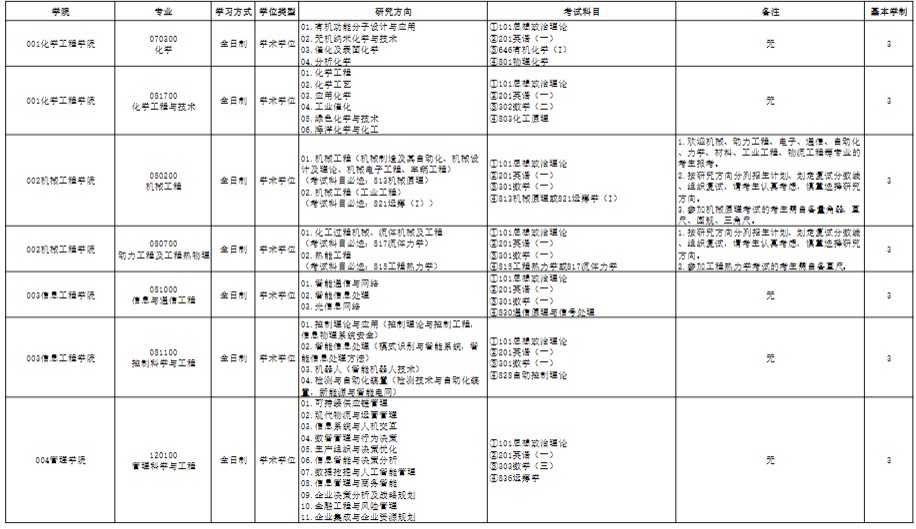 浙江工业大学2025年全日制学术学位硕士研究生考试招生专业目录