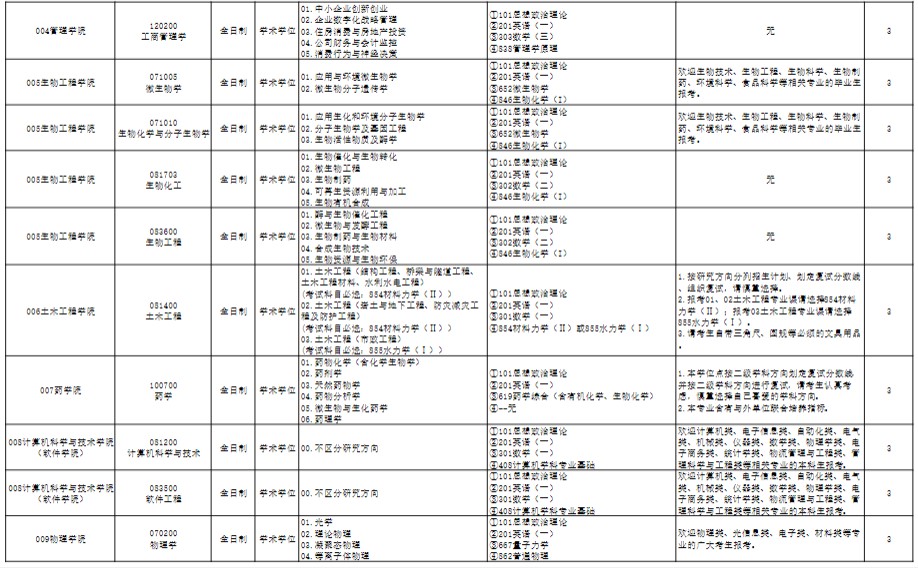 浙江工业大学2025年全日制学术学位硕士研究生考试招生专业目录