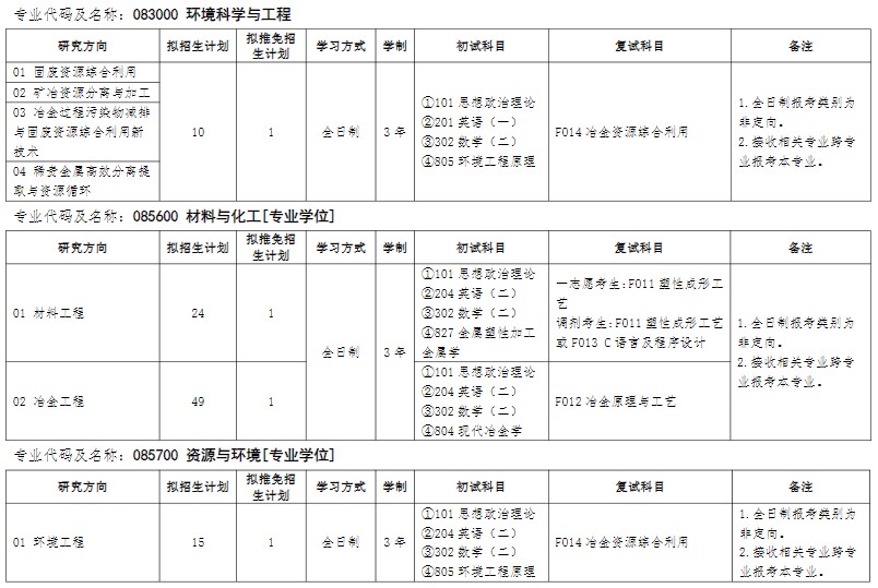 安徽工业大学2025年硕士研究生招生专业目录