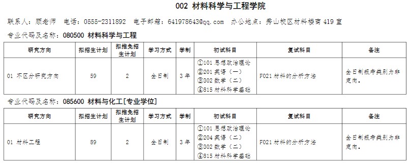 安徽工业大学2025年硕士研究生招生专业目录