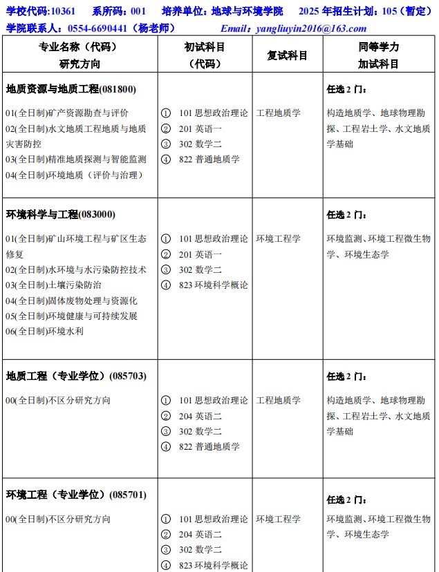 安徽理工大学2025年硕士研究生招生专业目录