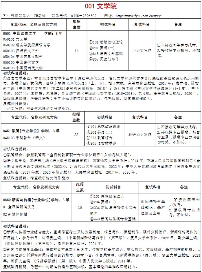 阜阳师范大学2025年全日制硕士研究生招生专业目录