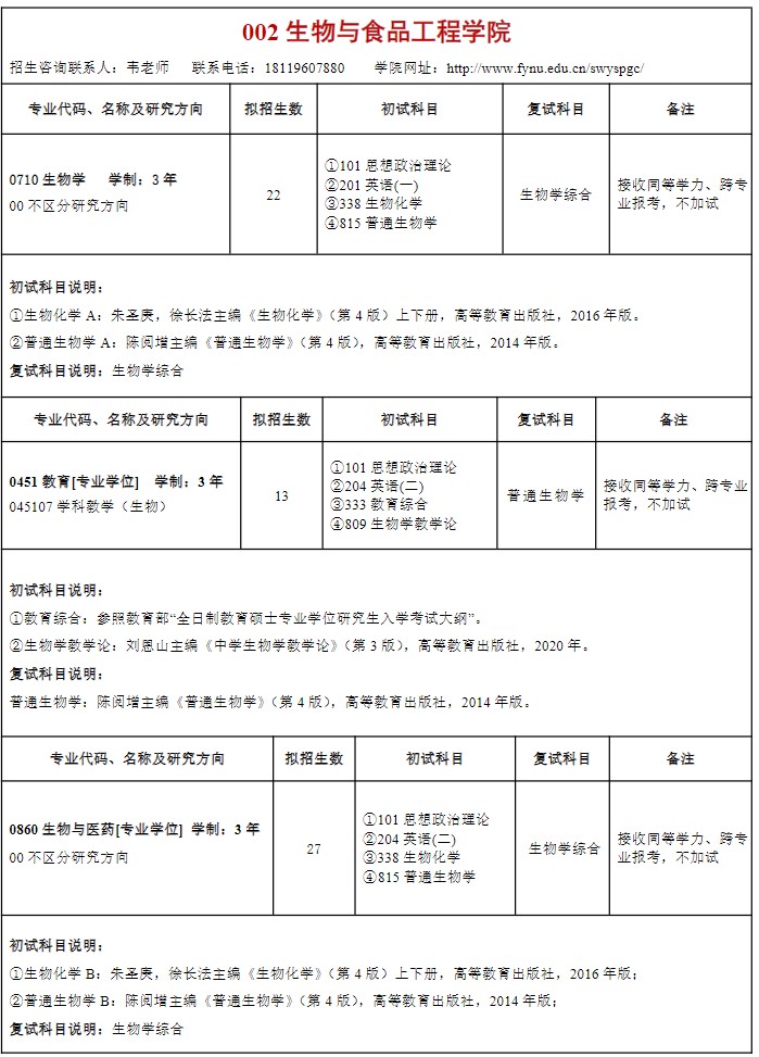 阜阳师范大学2025年全日制硕士研究生招生专业目录