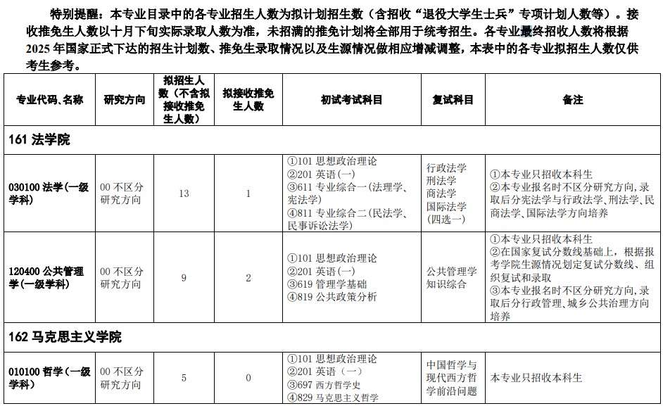 浙江师范大学2025年全日制学术学位硕士研究生招生专业目录