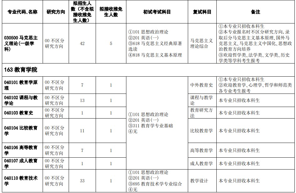 浙江师范大学2025年全日制学术学位硕士研究生招生专业目录