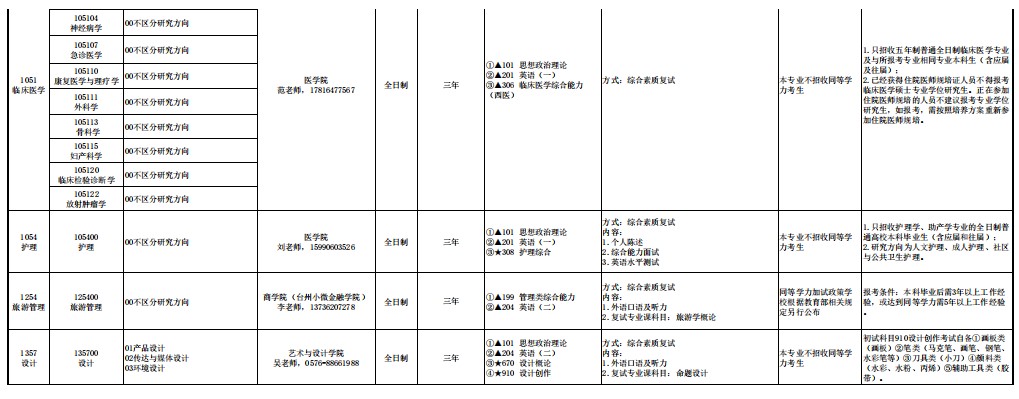 台州学院2025年硕士研究生招生专业目录