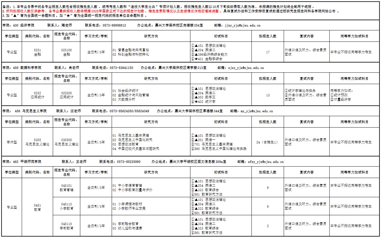 嘉兴大学2025年硕士研究生招生专业目录