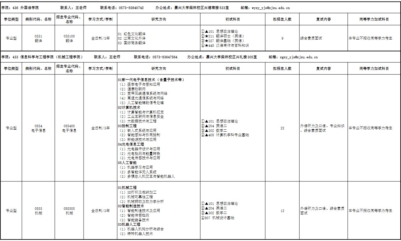 嘉兴大学2025年硕士研究生招生专业目录