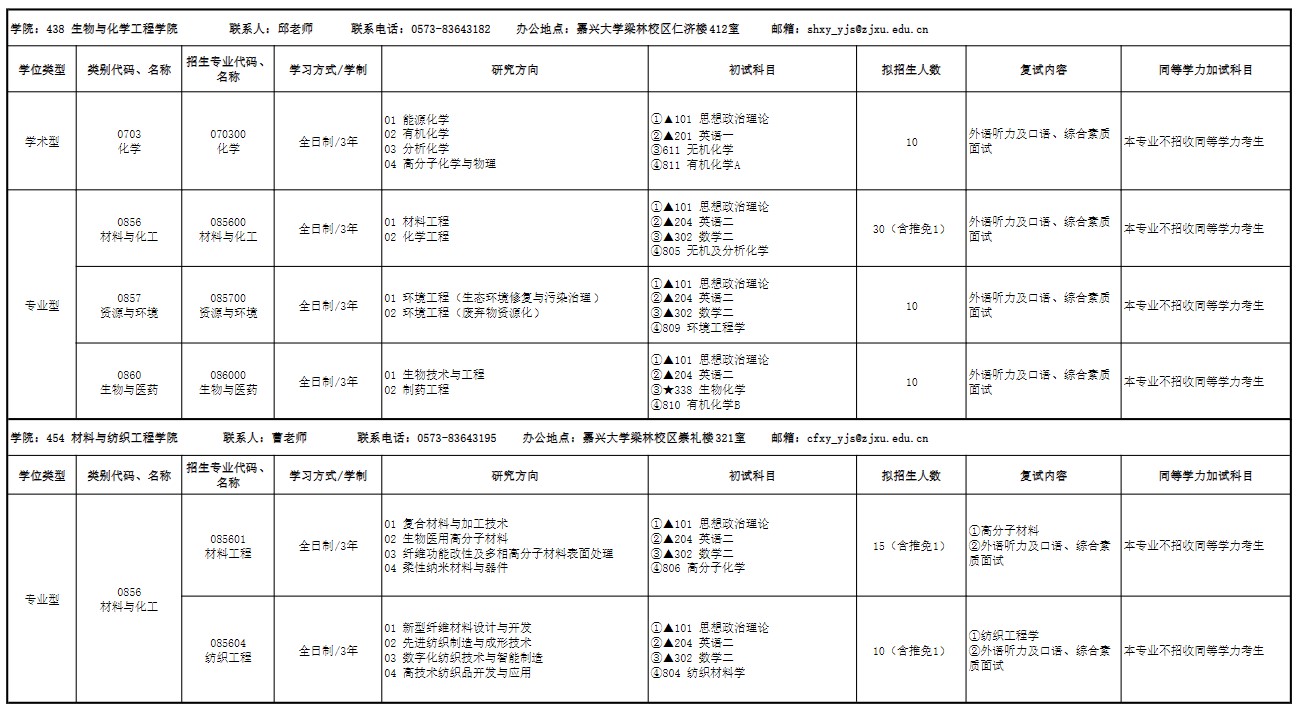 嘉兴大学2025年硕士研究生招生专业目录