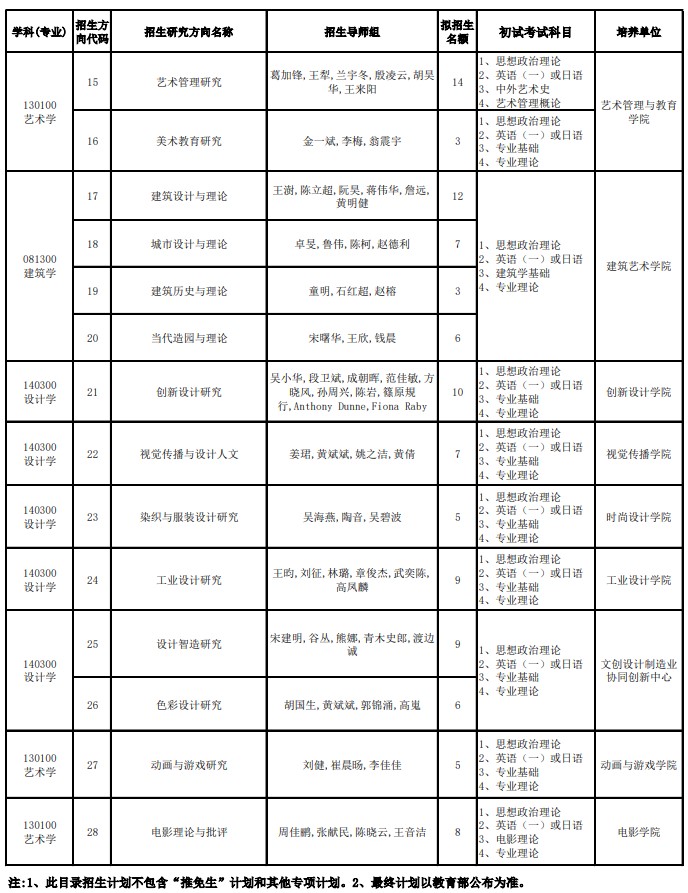 中国美术学院2025年全日制攻读学术型硕士研究生招生目录