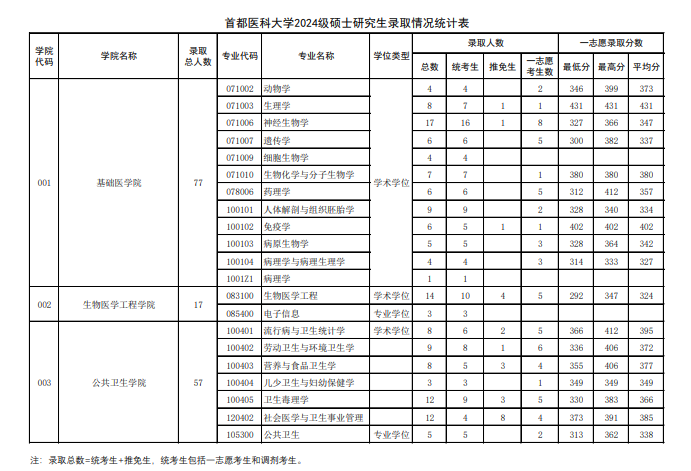 首都医科大学1