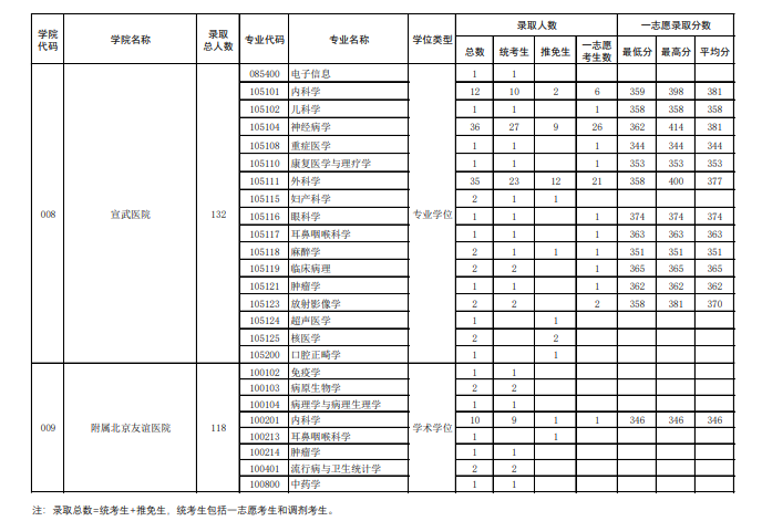 首都医科大学3