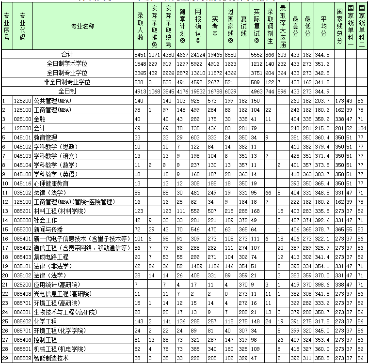 深圳大学1