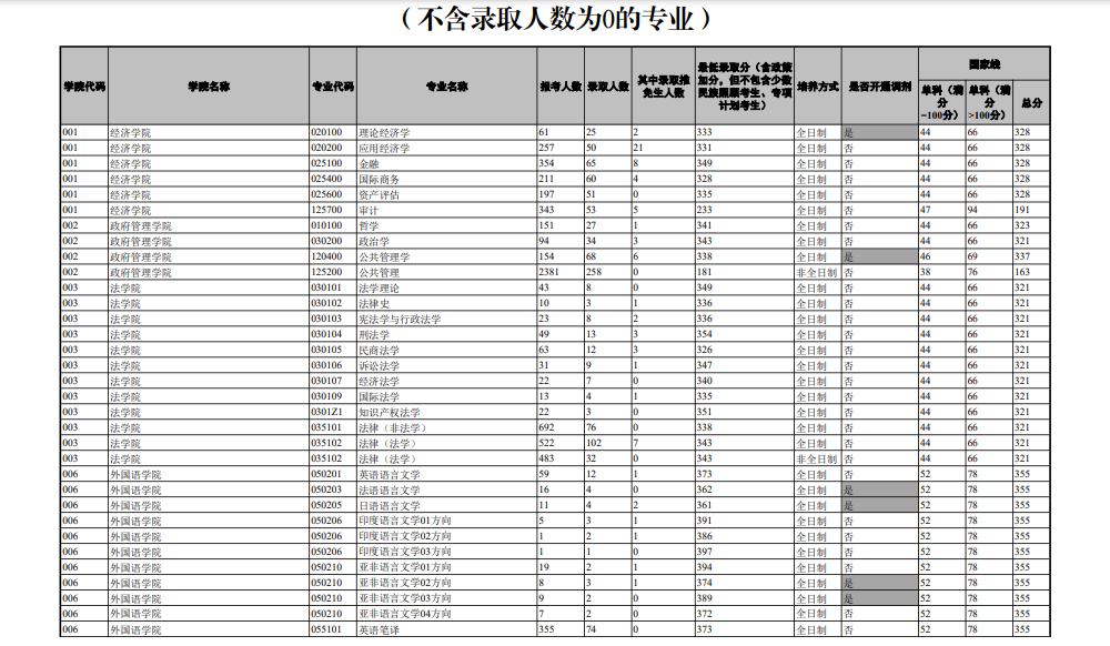 云南大学1