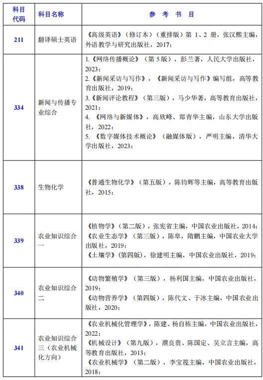 青岛农业大学翻译硕士英语考研参考书目