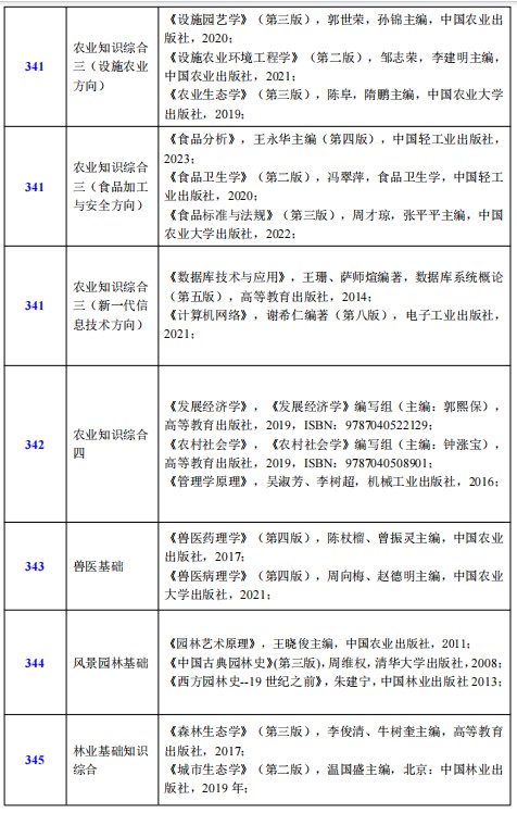 青岛农业大学2025年硕士研究生招生初试自命题科目参考书目