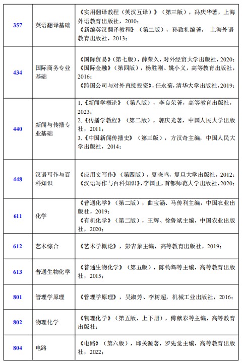 青岛农业大学新闻与传播专业基础考研参考书目