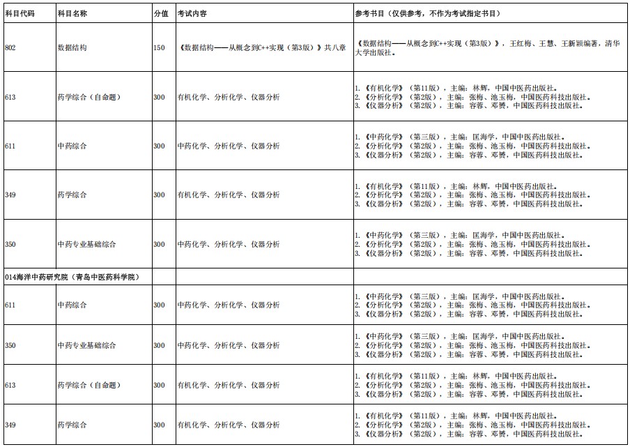 山东中医药大学数据结构考研考试内容及参考书目