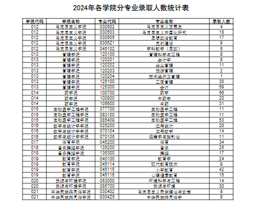 中南民族大学2