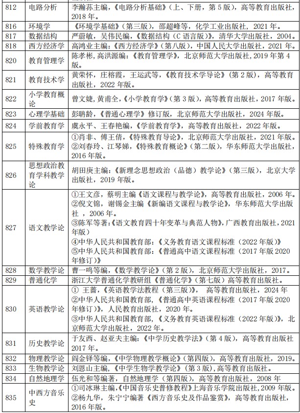 安庆师范大学小学教育概论考研参考书目